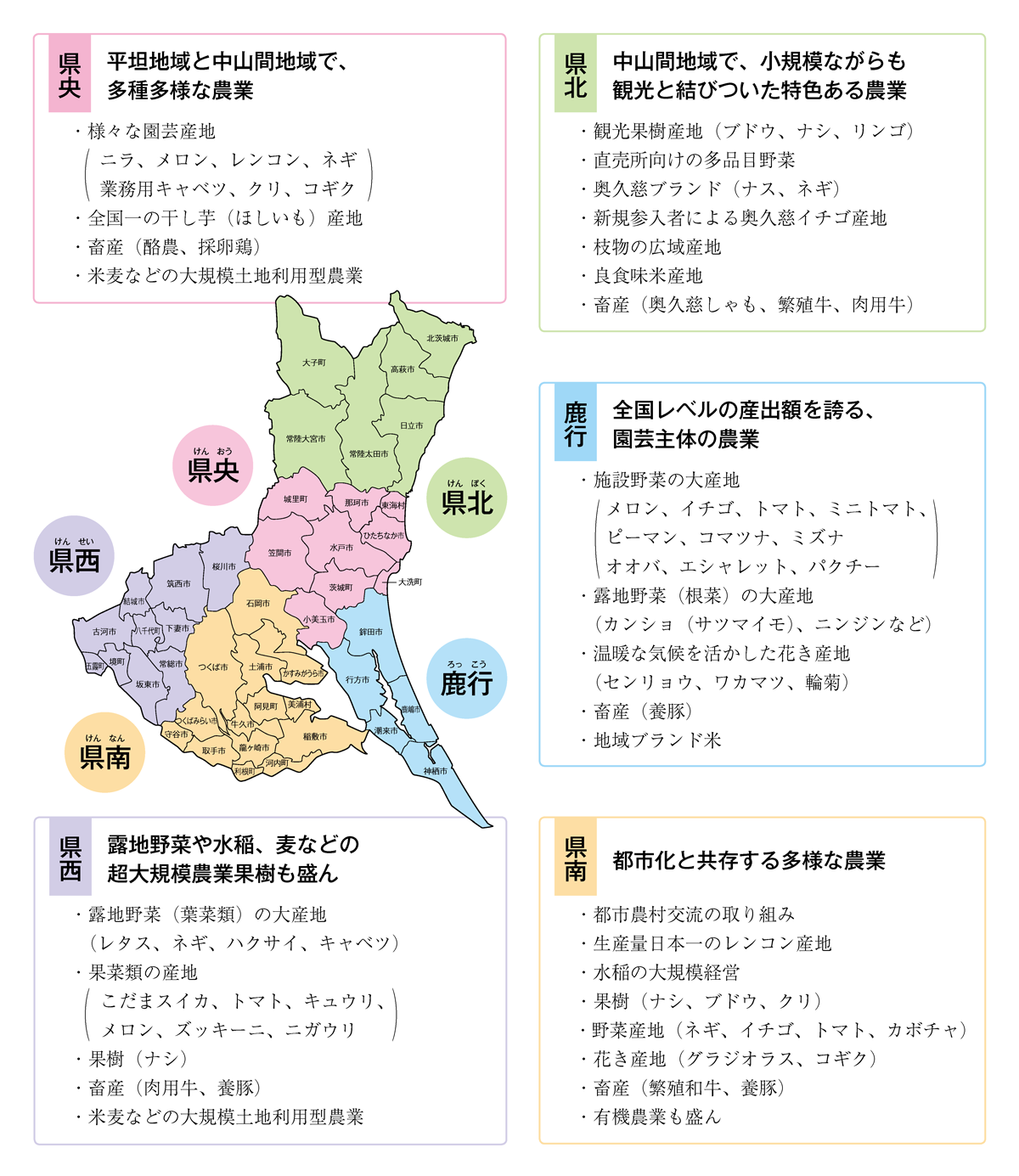 茨城県の農業（各地域の特徴）