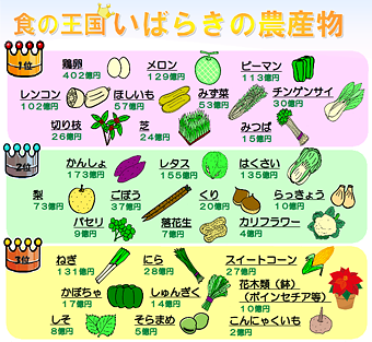 平成25年品目別農業産出額　全国１～３位の品目