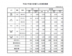 H27大豆確保ﾐﾆ