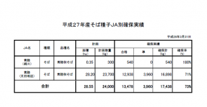 H27そば確保実績ﾐﾆ